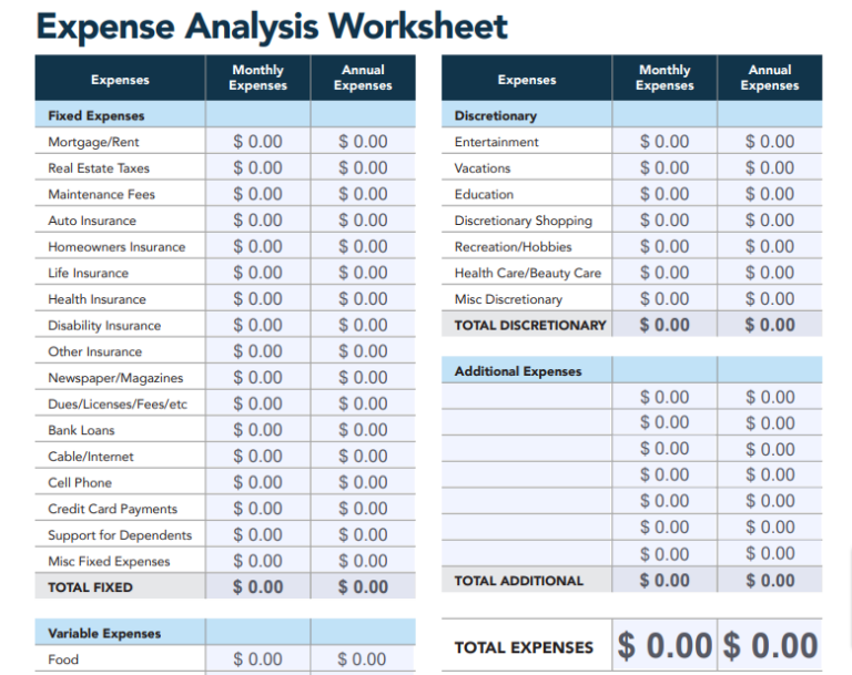 expense analysis