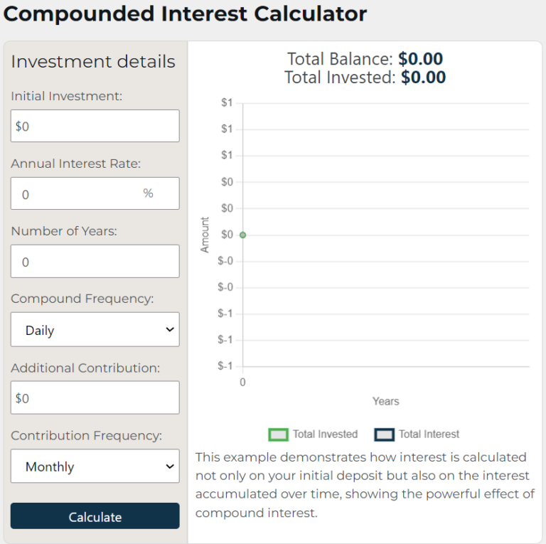 Compounded Interest Calculator